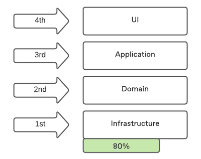 垂直軟件開(kāi)發(fā) 深度定制的行業(yè)解決方案