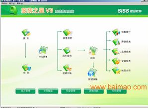 成都思迅軟件飾品軟件條碼管理系統K 功能、廠家與價格解析